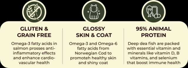 FARM-RAISED CAGE FREE CHICKEN Details